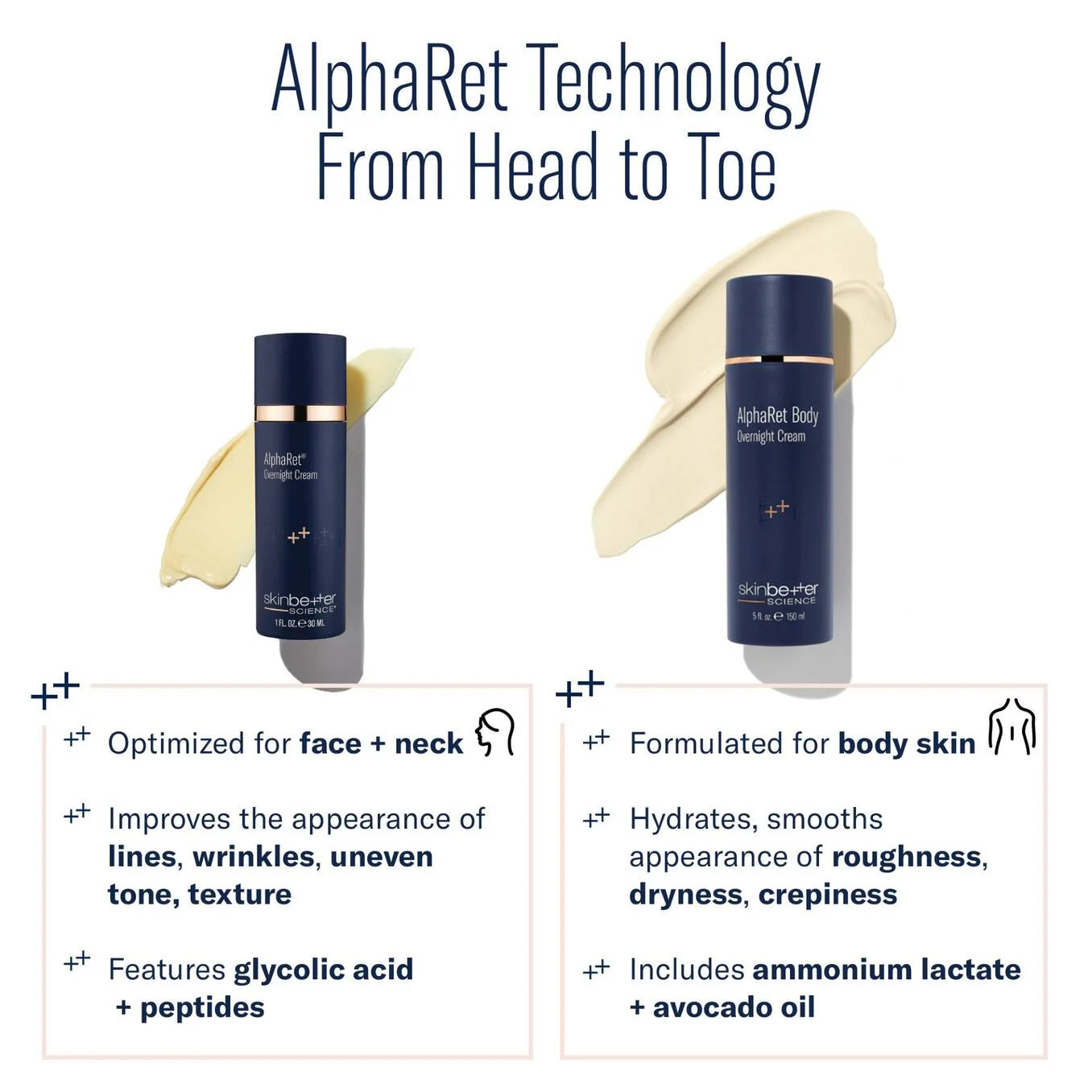 AlphaRet Body Overnight Cream